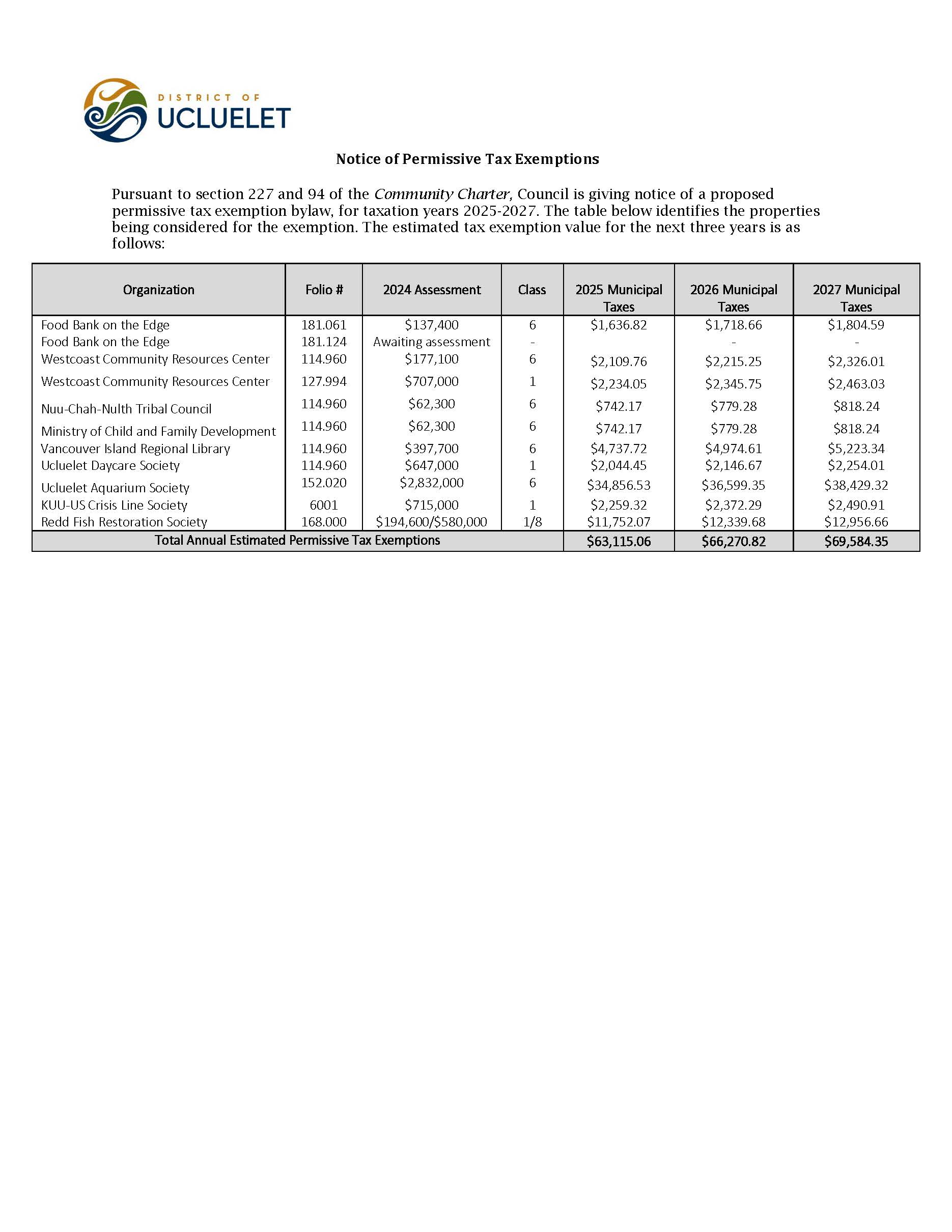 2024 notice of permissive tax exemptions 003