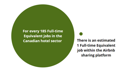 Hotels and Motels vs. Short Term Rentals