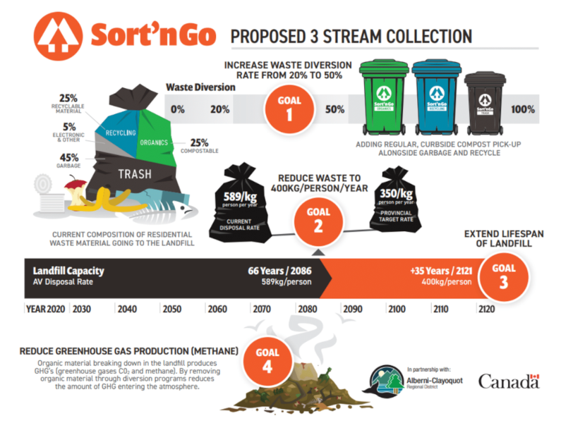 How to dispose of or recycle Sawdust