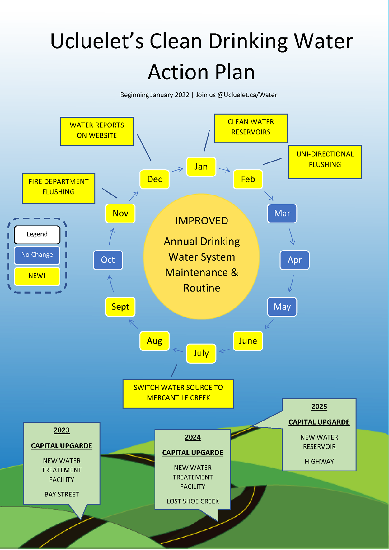 Ucluelets Clean Drinking Water Action Plan